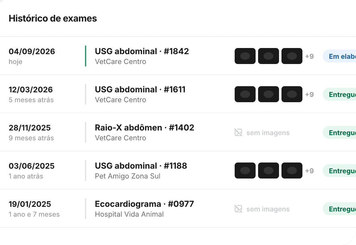 O histórico de exames de um paciente, com as imagens de cada exame e a situação de cada laudo.